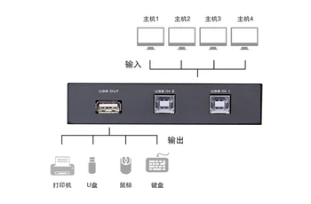 USB automatic printer sharer 2 port automatic USB sharer switcher USB switcher 2 in 1 out adapter cable
USB automatic printer sharer 2 port automatic USB sharer switcher USB switcher 2 in 1 out adapter cable