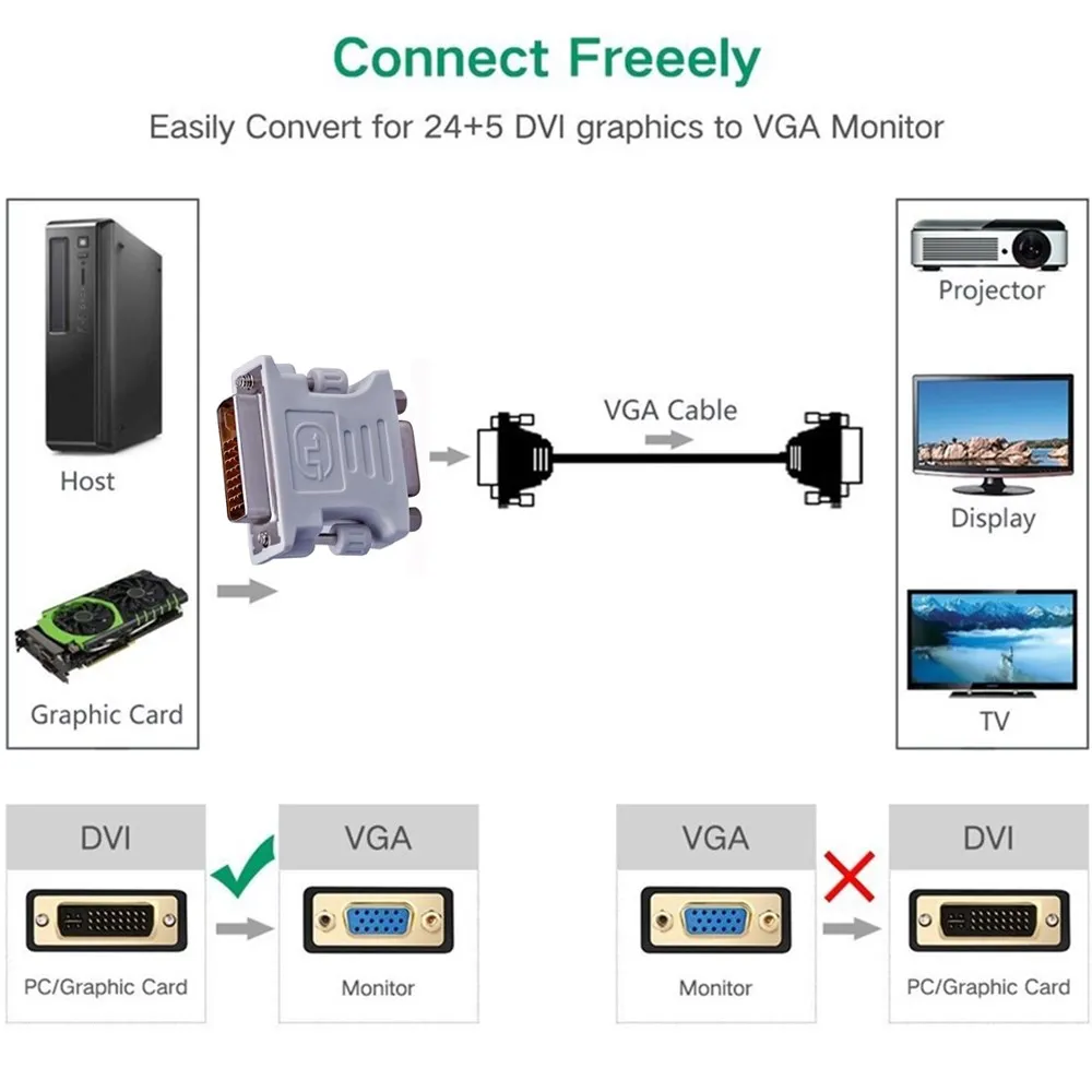 DVI-I to VGA Adapter DVI-I 24+5 Male to VGA 15 Pin Female Converter Connecter for HDTV PC Projector Monitor Display