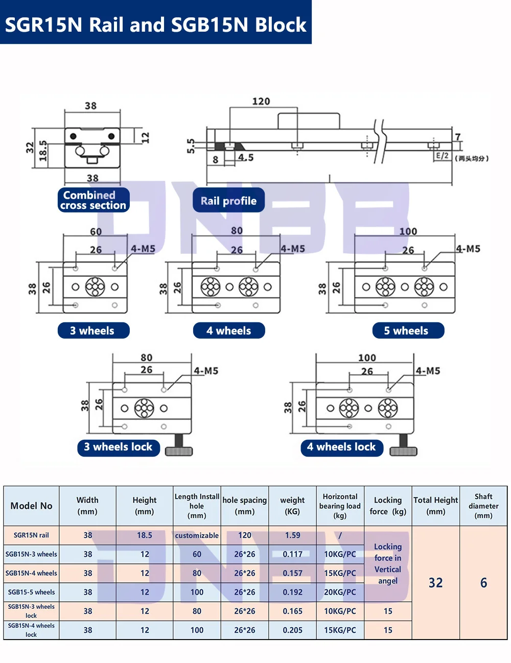 Black built-in dual-axis linear guide 28mm SGR10 slide rail SGB10 block optical axis photography track woodworking machinery 4 Mallzona H54144210e63a4541bfddd6dc90d660b8j Black built-in dual-axis linear guide 28mm SGR10 slide rail SGB10 block optical axis photography track woodworking machinery Mallzona