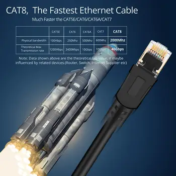 Cat8 Router Ethernet Cable 25/40Gbps RJ45 8P8C Network Internet Connection Cable Supporting High Bandwidth up to 2GHz 2000MHz
Cat8 Router Ethernet Cable 25/40Gbps RJ45 8P8C Network Internet Connection Cable Supporting High Bandwidth up to 2GHz 2000MHz