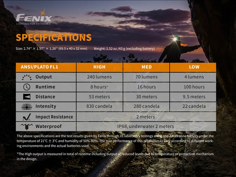 Fenix HM23 Neutral White LED Compact & Lightweight Headlamp (18)