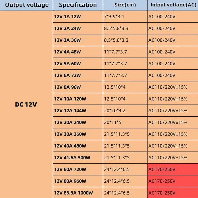 12v
