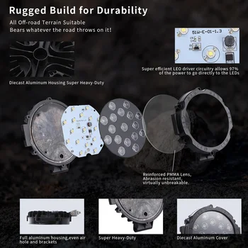51W Work light Round Shape LED Spotlight Vehicle Parts Replacement IP67 9-30V Lamp Bulbs Accessories Practical
51W Work light Round Shape LED Spotlight Vehicle Parts Replacement IP67 9-30V Lamp Bulbs Accessories Practical