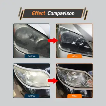 HGKJ Auto Headlight Retreading Agent Car Headlight Restoration Kit Car Lens Restoration Brightening Car Headlight Repair Tool
HGKJ Auto Headlight Retreading Agent Car Headlight Restoration Kit Car Lens Restoration Brightening Car Headlight Repair Tool