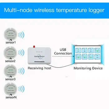 wireless temperature sensor 433mhz/868mhz/915mhz rf temperature transmitter detector remote wireless temperature data logger
wireless temperature sensor 433mhz/868mhz/915mhz rf temperature transmitter detector remote wireless temperature data logger