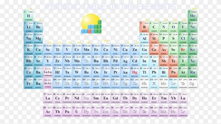 周期表化学元素化学周期趋势桌面壁纸 表格png图片素材免费下载 图片编号 Png素材网