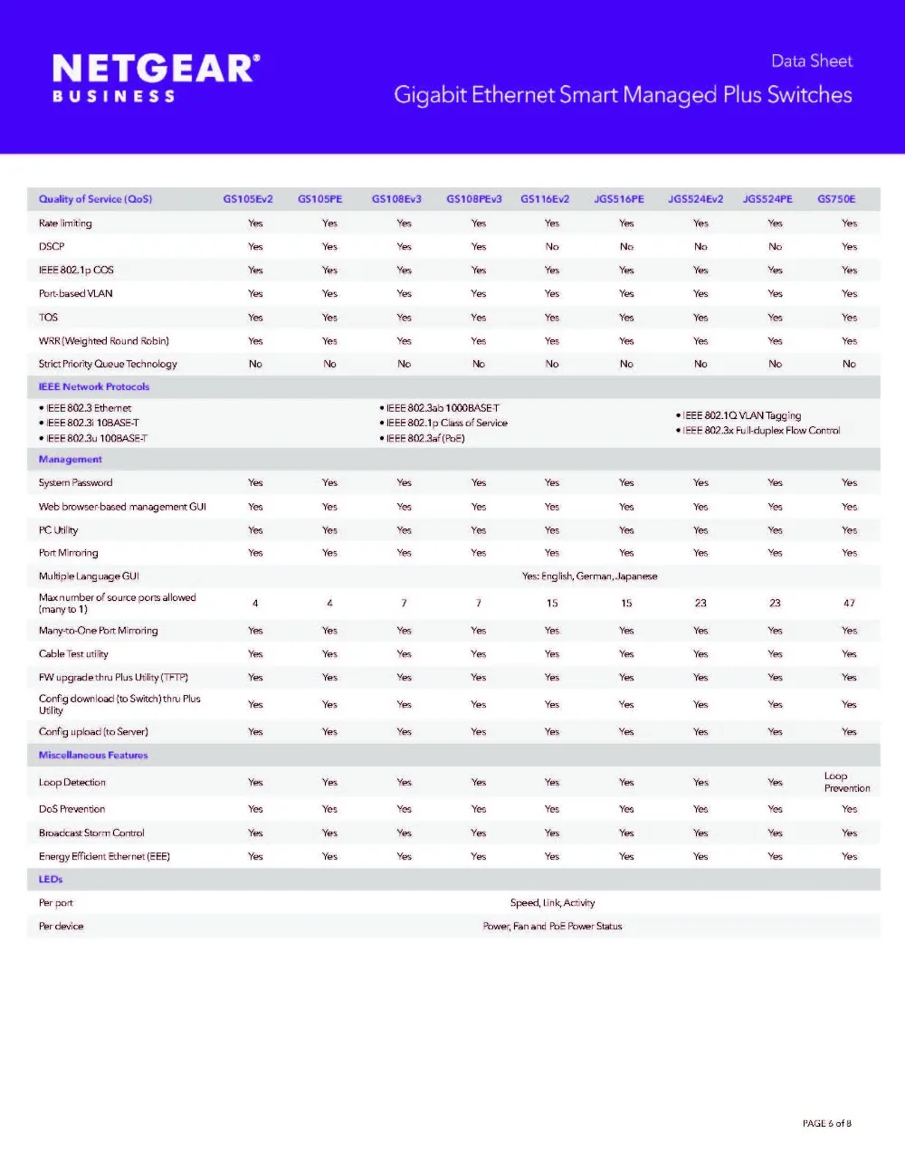 Gigabit_Ethernet_Smart_Managed_Plus_Switches_DS_页面_6