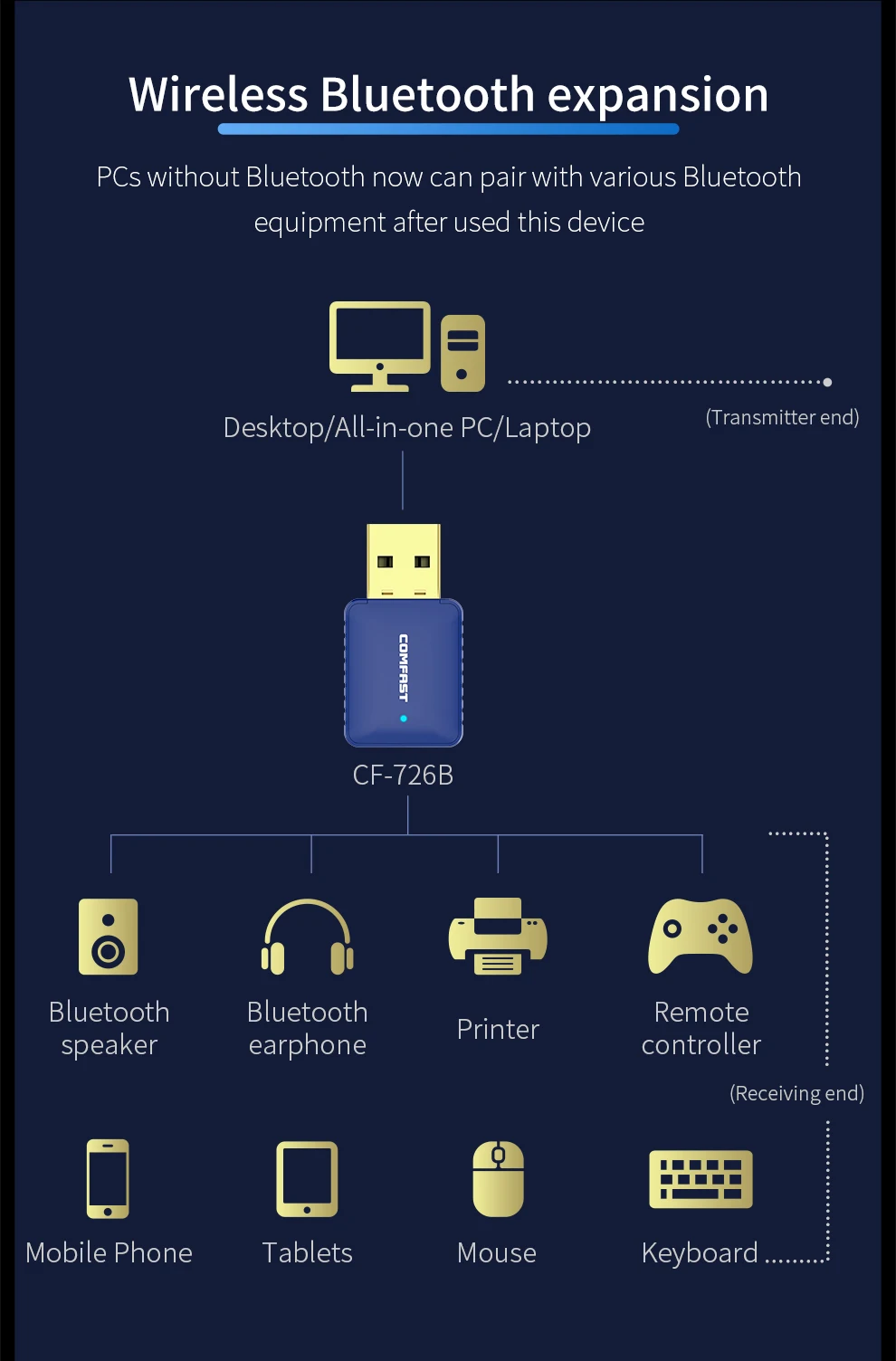 CF-726BDetails page_05