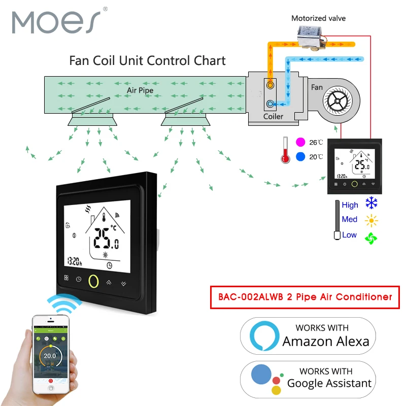 2 Pipe Fan Coil Programmable WiFi Central Air Conditioner Thermostat Temperature Controller Unit Work with Alexa Google Home
2 Pipe Fan Coil Programmable WiFi Central Air Conditioner Thermostat Temperature Controller Unit Work with Alexa Google Home