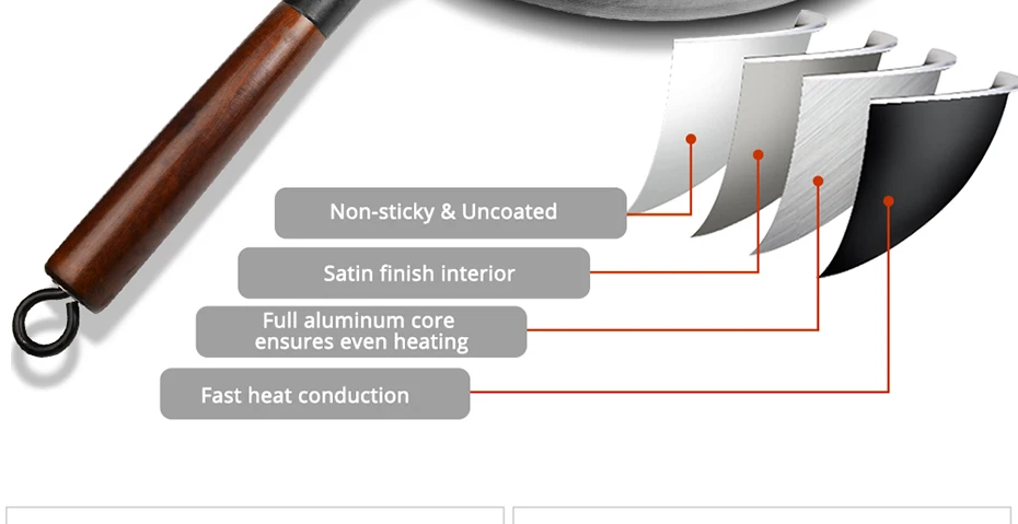 Traditional Iron Wok, Non-coating Woks Hand forged For Kitchen Pan Wooden Handle Wok Kitchen Gas Pot Cookware 8 Mallzona H58f7f0aa80834a92a16323650fe94493h Traditional Iron Wok, Non-coating Woks Hand forged For Kitchen Pan Wooden Handle Wok Kitchen Gas Pot Cookware Mallzona