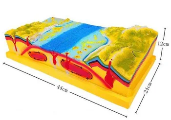 Structure and Surface Morphology Model of Geography Teaching Science and Education Equipment in Primary and Middle Schools
Structure and Surface Morphology Model of Geography Teaching Science and Education Equipment in Primary and Middle Schools