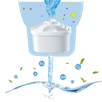 Water Filter Cartridges Kitchen Portable Water Purifier Element Home Filtro Cartridge For Brita Water Jug Descaling Food Grade 
Water Filter Cartridges Kitchen Portable Water Purifier Element Home Filtro Cartridge For Brita Water Jug Descaling Food Grade