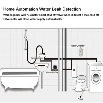 Wifi Liquid Leak Sensor Wireless Water Level Detector Leakage Overflow Buzzer Sounding Tuya Smart App Push Alarm Alerts
Wifi Liquid Leak Sensor Wireless Water Level Detector Leakage Overflow Buzzer Sounding Tuya Smart App Push Alarm Alerts