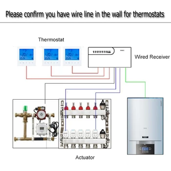 Hub Controller 8 Sub-chamber Electric Valve LCD Box Indicates 8 Channels Concentrato Wired Receiver + Thermostat + Actuator
Hub Controller 8 Sub-chamber Electric Valve LCD Box Indicates 8 Channels Concentrato Wired Receiver + Thermostat + Actuator