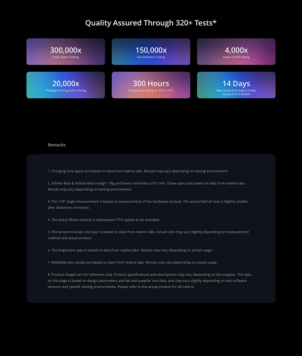 Realme 8 Pro Global Version 108MP Camera Snapdragon 720G 6.4'' Display AMOLED 50W Super Dart Charge Realme 8 Pro Global Version 108MP Camera Snapdragon 720G 6.4'' Display AMOLED 50W Super Dart Charge