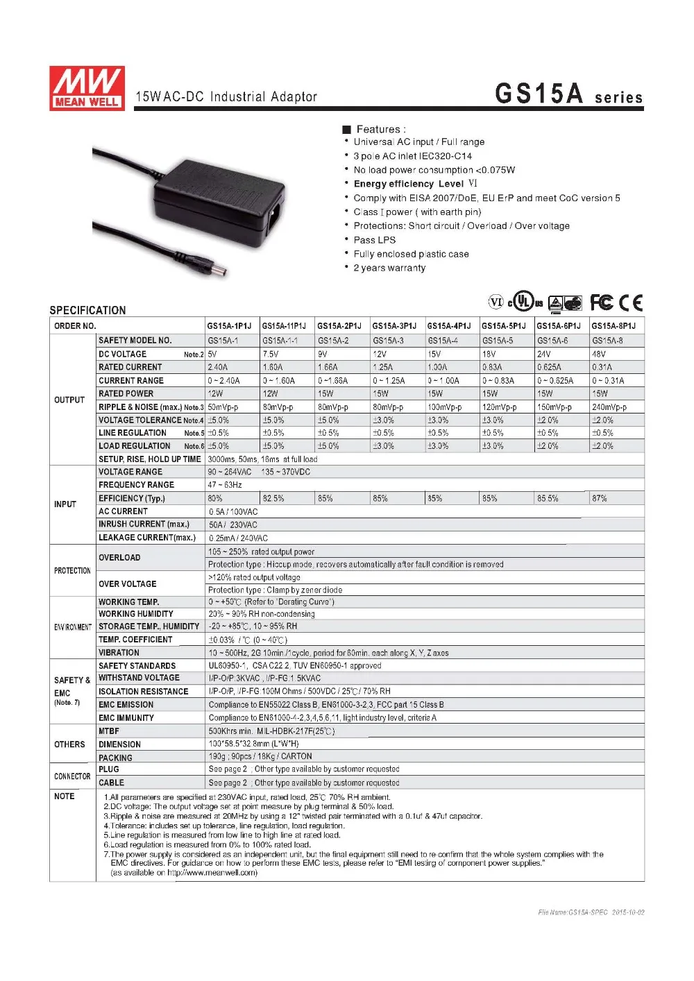 GS15A Series-1