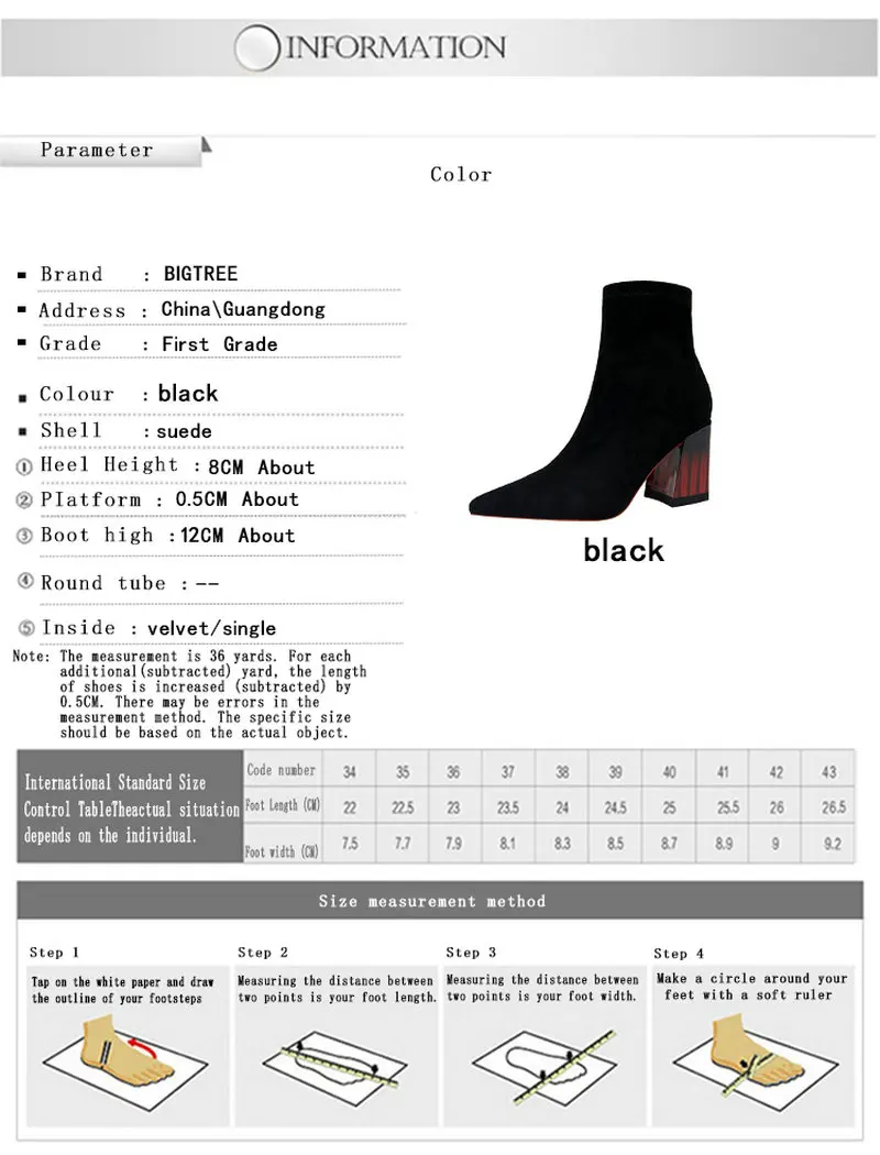 PC端英文版属性图