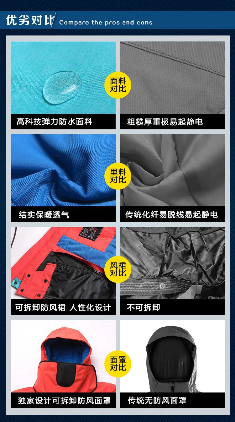 对比