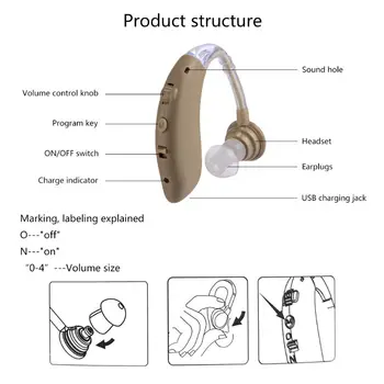 EU US Plug New Bluetooth Sound Amplifier Collector Portable Rechargeable Ear Type Loudspeaker
EU US Plug New Bluetooth Sound Amplifier Collector Portable Rechargeable Ear Type Loudspeaker