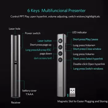 N35 Wireless Presenter Pointer RF 2.4GHz USB Remote Control PPT Slide Flip Pen H55F
N35 Wireless Presenter Pointer RF 2.4GHz USB Remote Control PPT Slide Flip Pen H55F