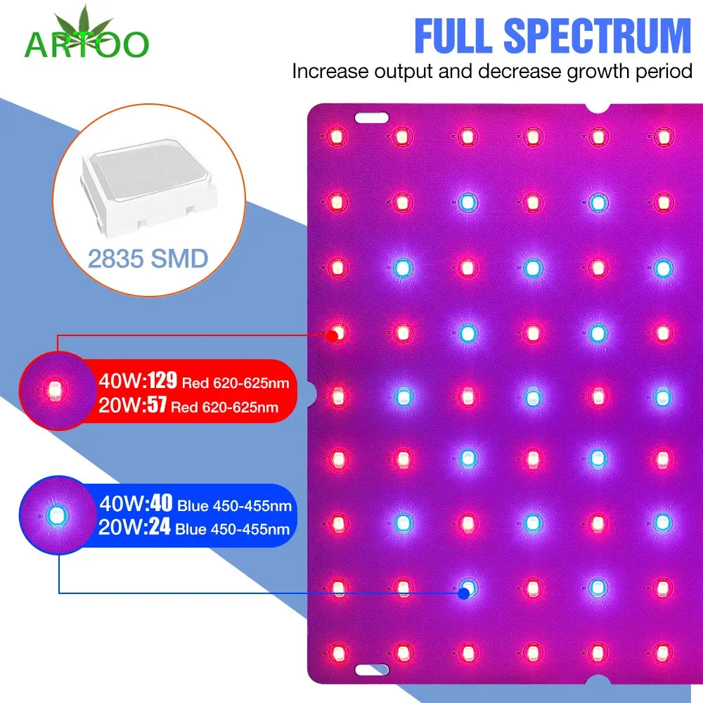 81/196Leds Growth Lamp For Plants Led Grow Light Full Spectrum Phyto Lamp Fitolampy Indoor Herbs Light For Greenhouse Grow Tent 
81/196Leds Growth Lamp For Plants Led Grow Light Full Spectrum Phyto Lamp Fitolampy Indoor Herbs Light For Greenhouse Grow Tent