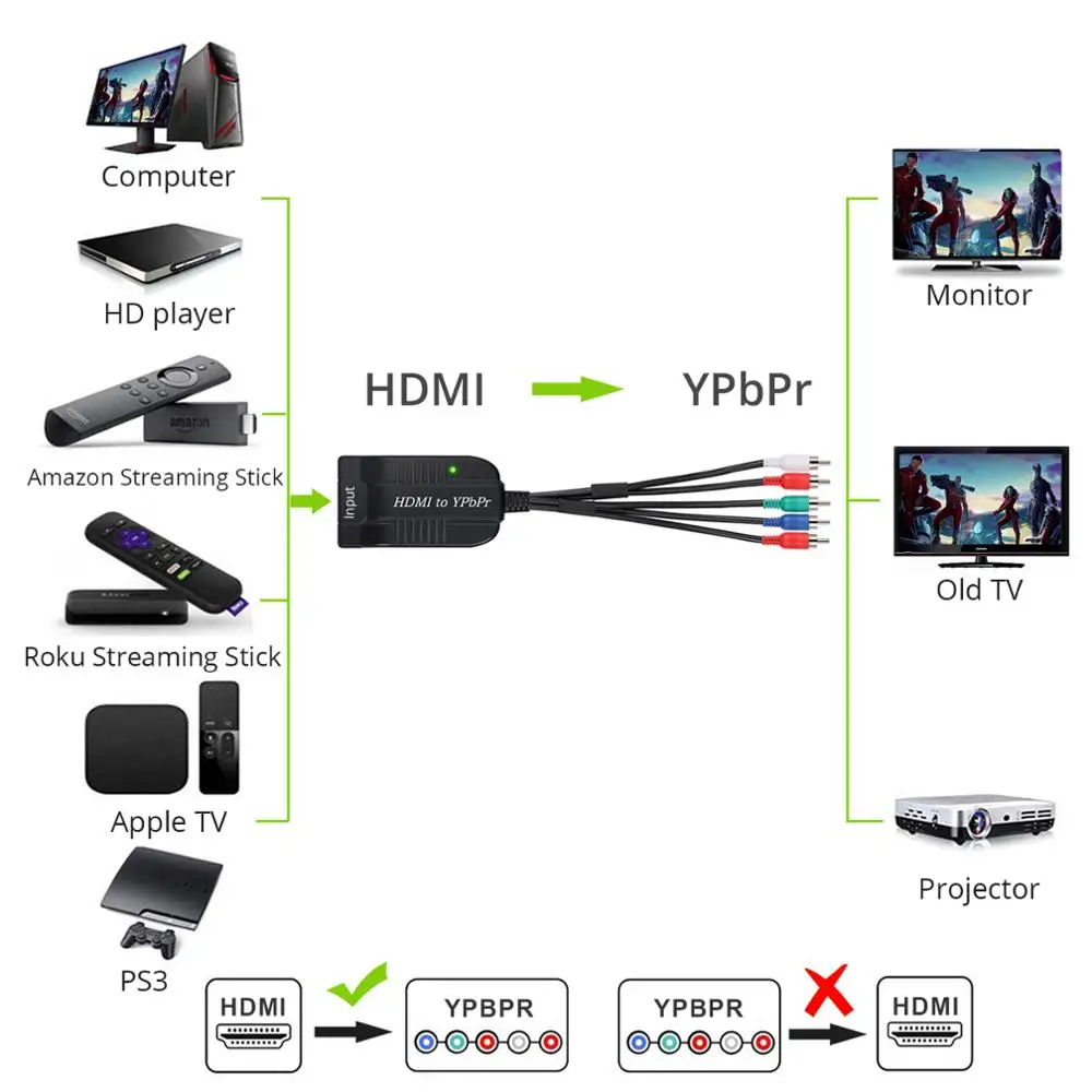 Proзор HDMI Φ 1080P компонентное видео YPbPr (мужской) для ноутбука Xbox VHS VCR DVD 5RCA