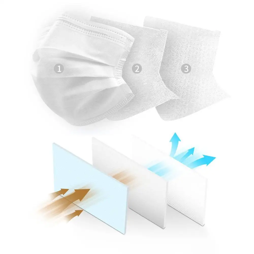 In-stock-Disposable-masks-10-50-pcs-Mouth-Mask-3-Ply-Anti-Fog-Headband-Mask-FFP3 (1)