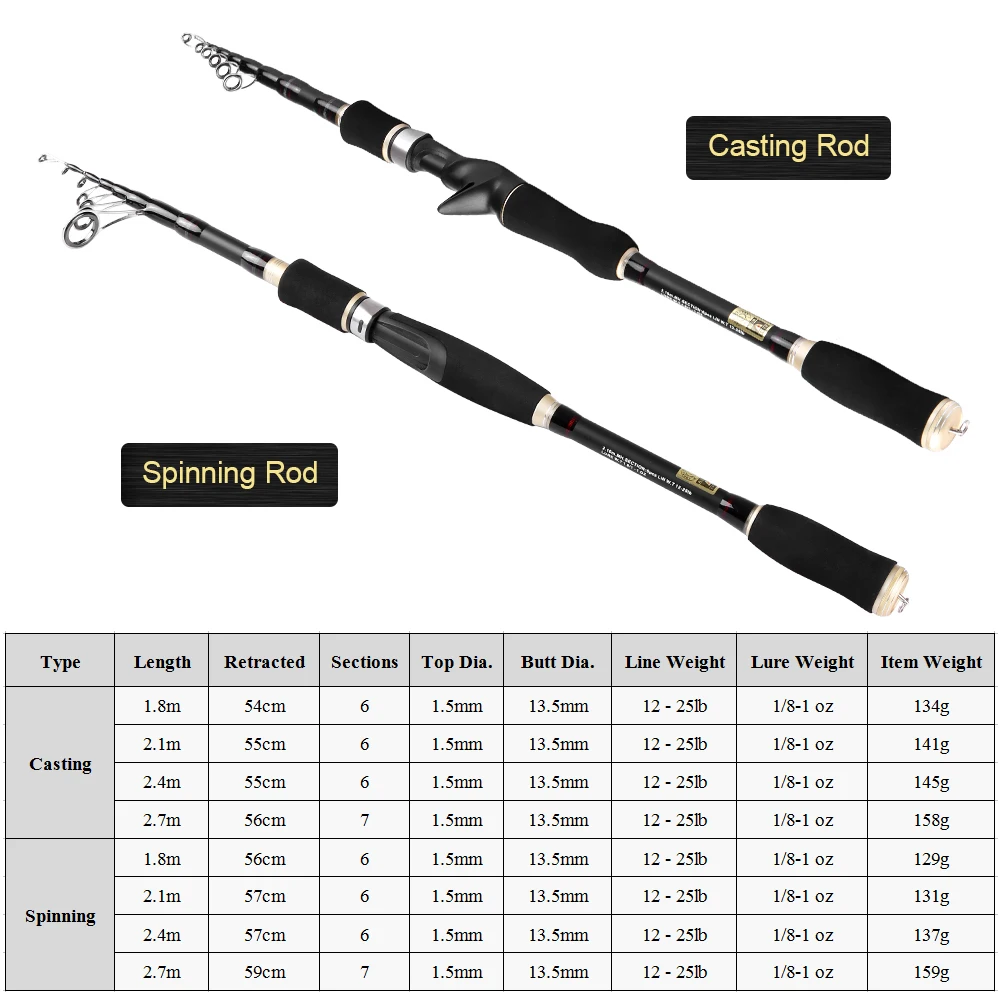 Spinning/Casting Fishing Rod 1.8m 2.1m 2.4m 2.7m Telescopic Carbon Fiber Travel Fishing Rod for Carp Pesca
Spinning/Casting Fishing Rod 1.8m 2.1m 2.4m 2.7m Telescopic Carbon Fiber Travel Fishing Rod for Carp Pesca
