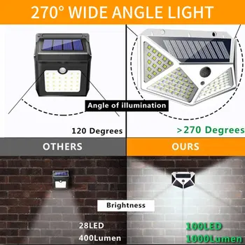 Street Lamp Motion Sensor Home Eco-Friendly Walkway Lights Wall Light 100LED Solar White Outdoor 3.0Modes Waterproof
Street Lamp Motion Sensor Home Eco-Friendly Walkway Lights Wall Light 100LED Solar White Outdoor 3.0Modes Waterproof