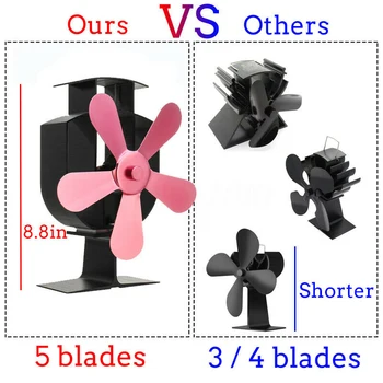 8.8\\\\\\\\\\\\\\\" 5 Blades Heat Self-Powered Wood Stove Fan ≤25dB 140°F / 60°C Anodizing Aluminum Higher The Temperature
8.8\\\\\\\\\\\\\\\" 5 Blades Heat Self-Powered Wood Stove Fan ≤25dB 140°F / 60°C Anodizing Aluminum Higher The Temperature