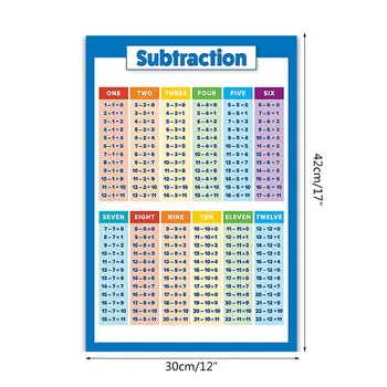 1PC Childrens Wall Chart Educational Maths Educational Learning Poster Charts 24BB
1PC Childrens Wall Chart Educational Maths Educational Learning Poster Charts 24BB