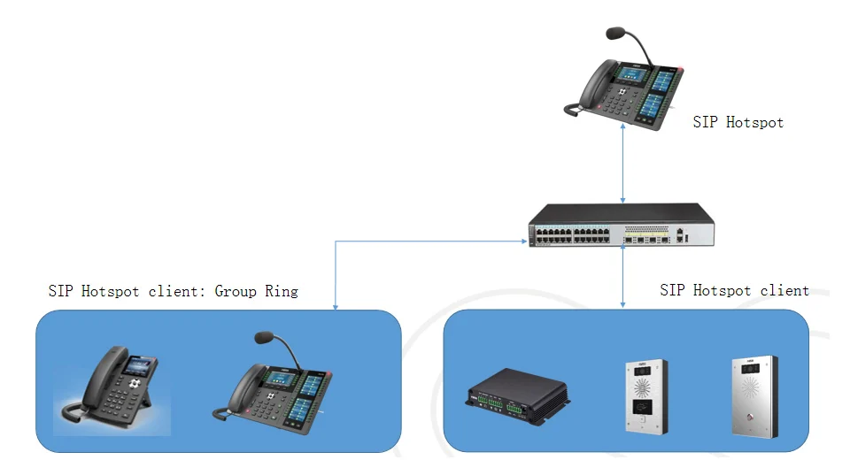 H61ff1dbb0f4942d8b4071819ec5c3f61g X210i-Consola de visualización, teléfono con dos pantallas laterales para hasta 106 teclas DSS