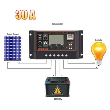 2020 High Quality Solar Charge Controller LCD Display Dual USB Output Short Circuit Protection 1x
2020 High Quality Solar Charge Controller LCD Display Dual USB Output Short Circuit Protection 1x