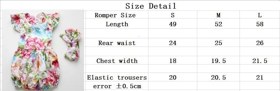 size