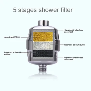 Bathing Purifier Filter Shower Purifier Bathroom Bath Tap Water Chlorine Removal
Bathing Purifier Filter Shower Purifier Bathroom Bath Tap Water Chlorine Removal