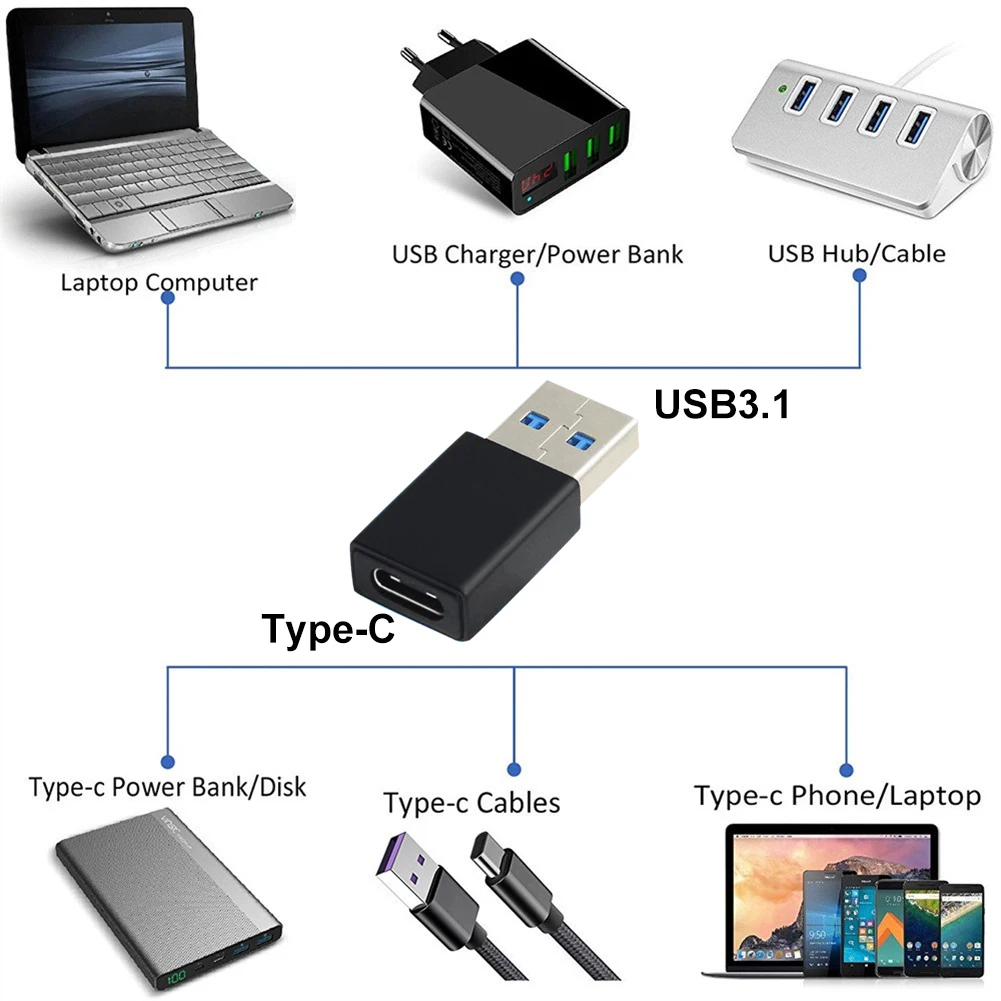Type-C OTG USB Adapterr Type-C Female to USB 3.1 Converter Charger Adapter For PC Tablet Phone OTG Type C Adapterr
Type-C OTG USB Adapterr Type-C Female to USB 3.1 Converter Charger Adapter For PC Tablet Phone OTG Type C Adapterr