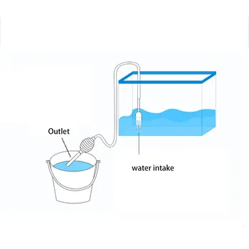 Easy to operate Aquarium Clean Vacuum Water Change Changer Gravel Aquarium simple Fish Tank Vacuum Siphon Cleaner Tool #25
Easy to operate Aquarium Clean Vacuum Water Change Changer Gravel Aquarium simple Fish Tank Vacuum Siphon Cleaner Tool #25