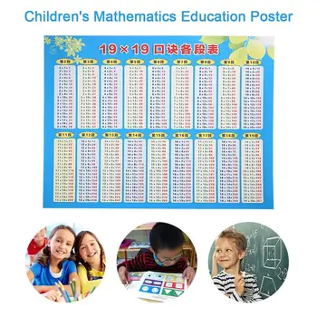 Math Multiplication Table Professional Waterproof Self Adhesive Learning Bedroom Multiplication Table 60x80cm Poster
Math Multiplication Table Professional Waterproof Self Adhesive Learning Bedroom Multiplication Table 60x80cm Poster