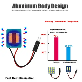 Car LED Lights Auto Trunk T10 Components Lamp License plate Bulbs Replacement Accessories
Car LED Lights Auto Trunk T10 Components Lamp License plate Bulbs Replacement Accessories