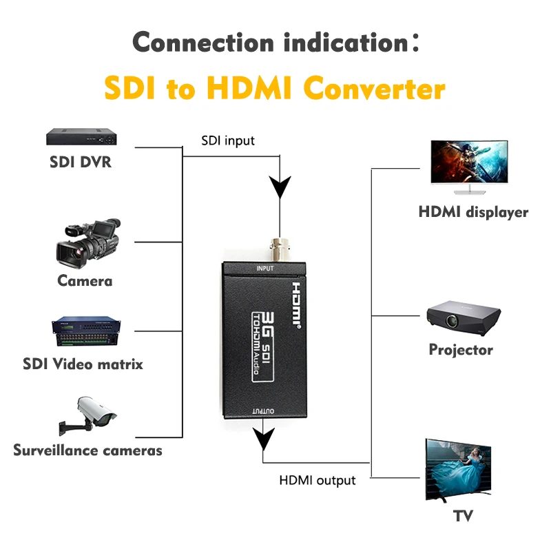 Конвертер 1080P 3G HDMI в SDI BNC + конвертер удлинитель / с одним коаксиальным кабелем