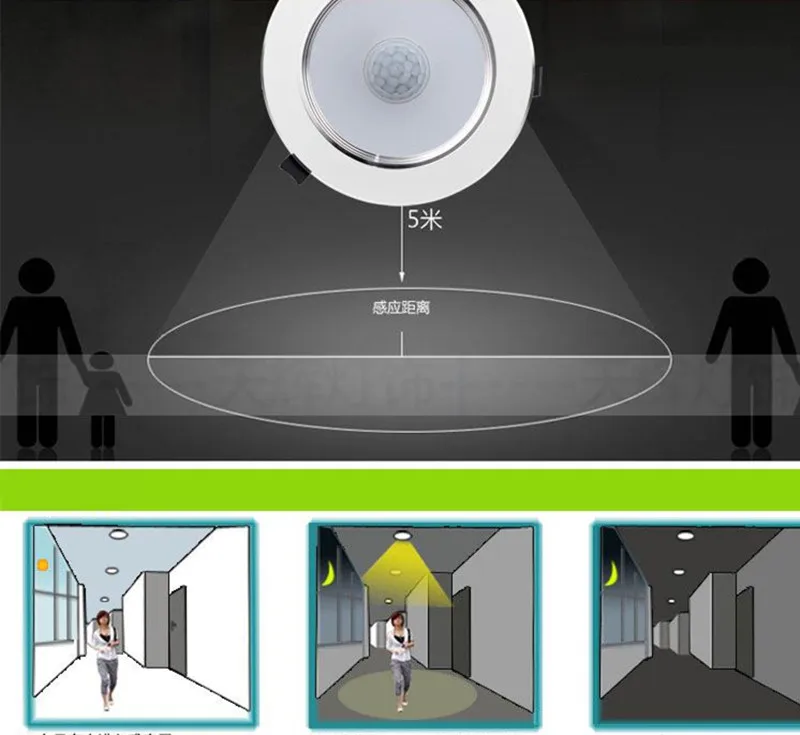 Surface Mounted LED Downlight Smart Home Motion Sensor 5W 10W 15W 20W Night Light Down Ceiling lamp PIR Infrared Panel Lamp