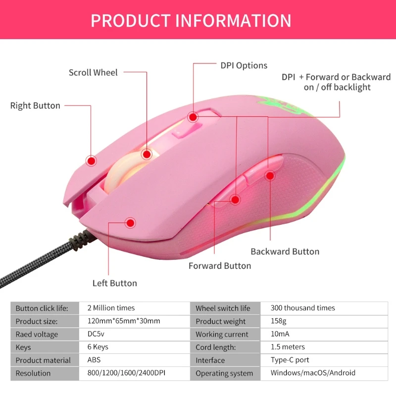 Pink Rabbit USB C LED Mouse 2400DPI Type C Wired Mouse for macBook Laptop Tablet 62KA
Pink Rabbit USB C LED Mouse 2400DPI Type C Wired Mouse for macBook Laptop Tablet 62KA