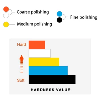 New Arrival High Quality 5Pcs 7 Inch Polishing Waxing Buffing Sponge Pads Kit For Compound Car Polisher
New Arrival High Quality 5Pcs 7 Inch Polishing Waxing Buffing Sponge Pads Kit For Compound Car Polisher