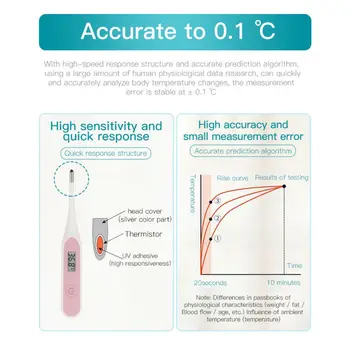 Body Temperature Measuring Tool Digital Infant Adult LCD ThermometersDisplay Replaceable Battery Operated Sound Prompt hot
Body Temperature Measuring Tool Digital Infant Adult LCD ThermometersDisplay Replaceable Battery Operated Sound Prompt hot