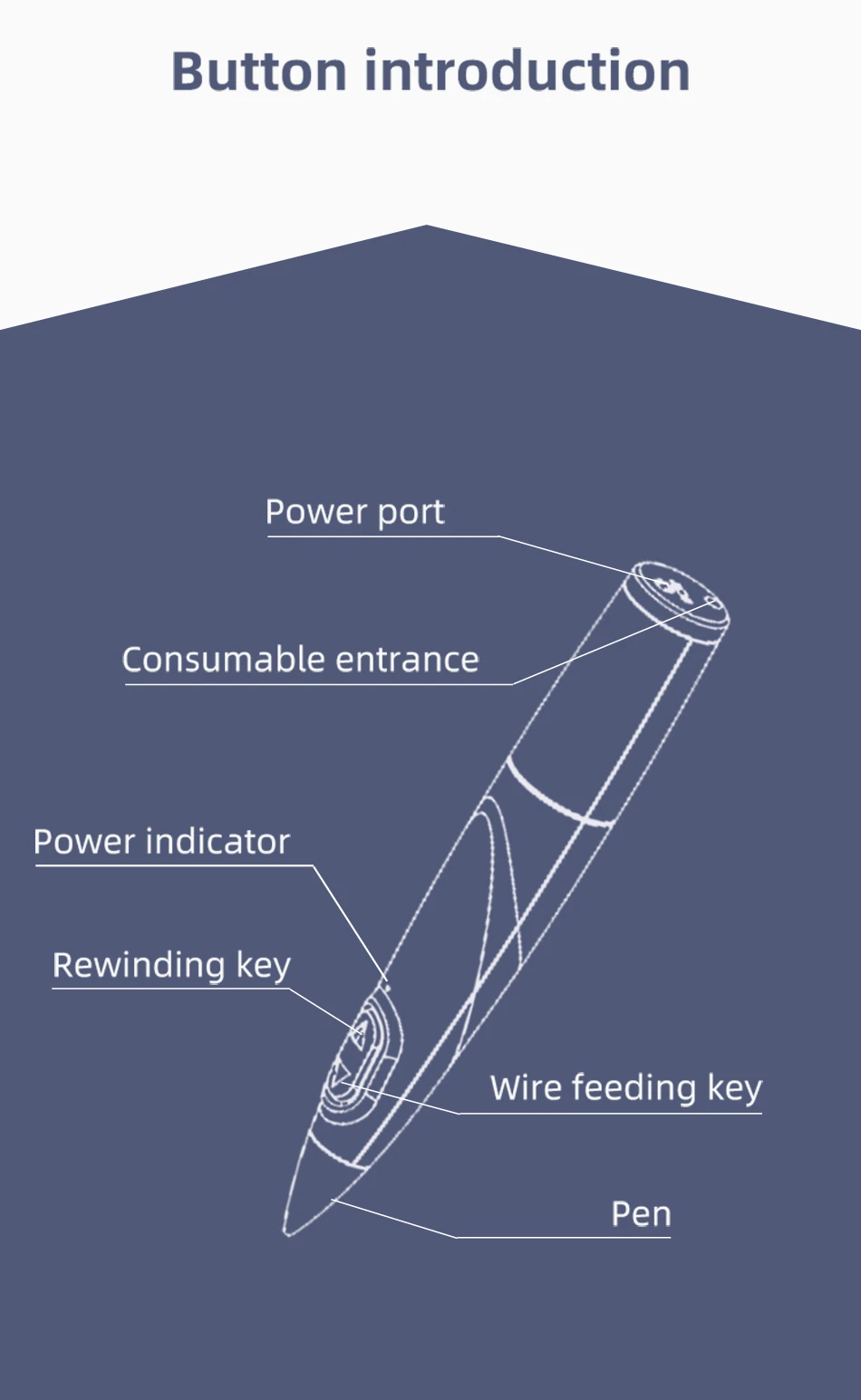 Myriwell 3D Pen Printer With PCL Filament