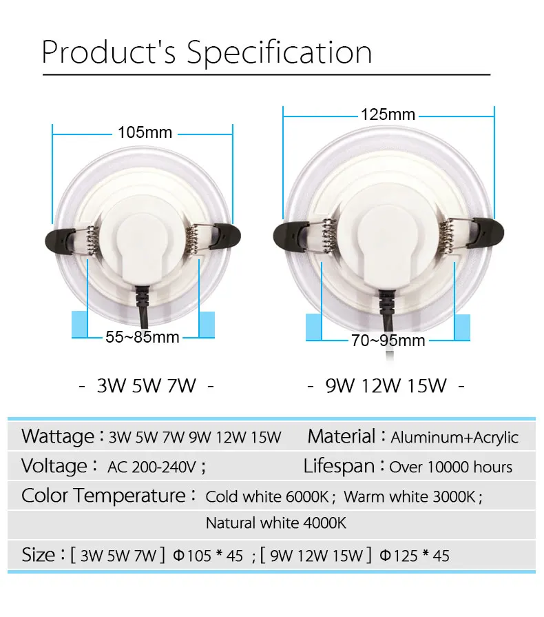 Light guide LED Downlight Round Shape Acrylic Panel Lights Ceiling Recessed Lamps 3W 5W 7W 9W 12W 15W High Brightness