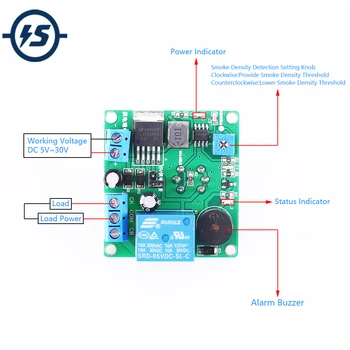 MQ-2 Smoke Sensor Module Smoking Detector Alarm Relay Switch Controller 12V 24V MQ-4 Methane Sensor Module Natural Detector
MQ-2 Smoke Sensor Module Smoking Detector Alarm Relay Switch Controller 12V 24V MQ-4 Methane Sensor Module Natural Detector