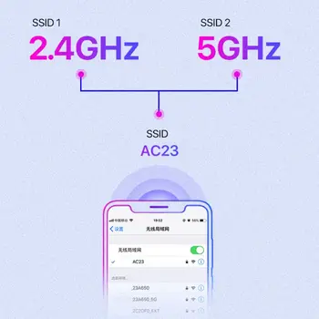 AC23 Wireless Router 2.4GHz/5GHz Dual Band Frequency 1000M Gigabit WiFi Router Wholesale Dropshipping
AC23 Wireless Router 2.4GHz/5GHz Dual Band Frequency 1000M Gigabit WiFi Router Wholesale Dropshipping