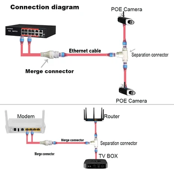 POE Camera simplified wiring connector, splitter, 2-in-1 network cabling connector, three-way RJ45 head security camera install
POE Camera simplified wiring connector, splitter, 2-in-1 network cabling connector, three-way RJ45 head security camera install