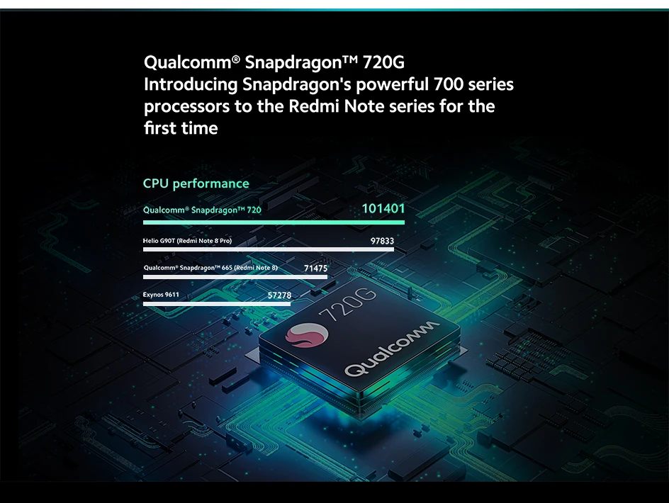 Global Version Xiaomi Redmi Note 9S 4GB 64GB Smartphone Snapdragon 720G Octa Core 5020mAh 48MP Quad Camera 6.67